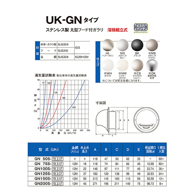 換気口 自然給排気口部品 外壁換気口 丸型フード付ガラリ UK-GN50S-BK
