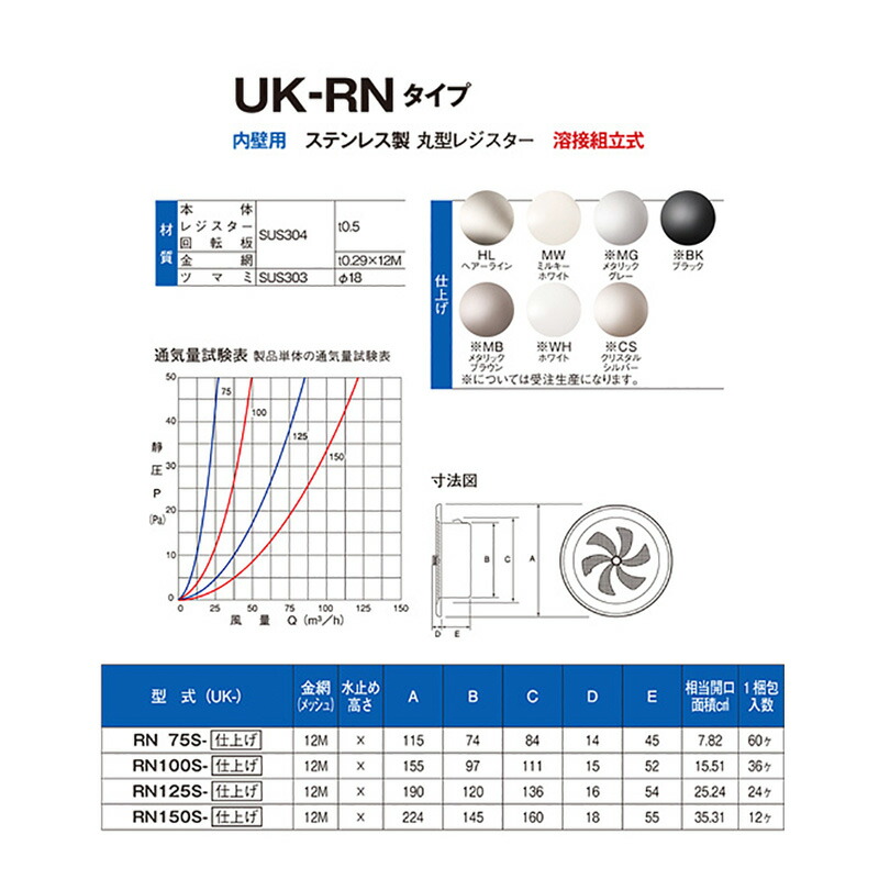 無地・新色登場！ 12個 換気口 強制給排気口部品 外壁換気口 ステンレス製 フラット型フード付ガラリ ヘアーライン艶消しクリヤー UK-FZV150S-HLP  宇佐美工業 アミD 通販
