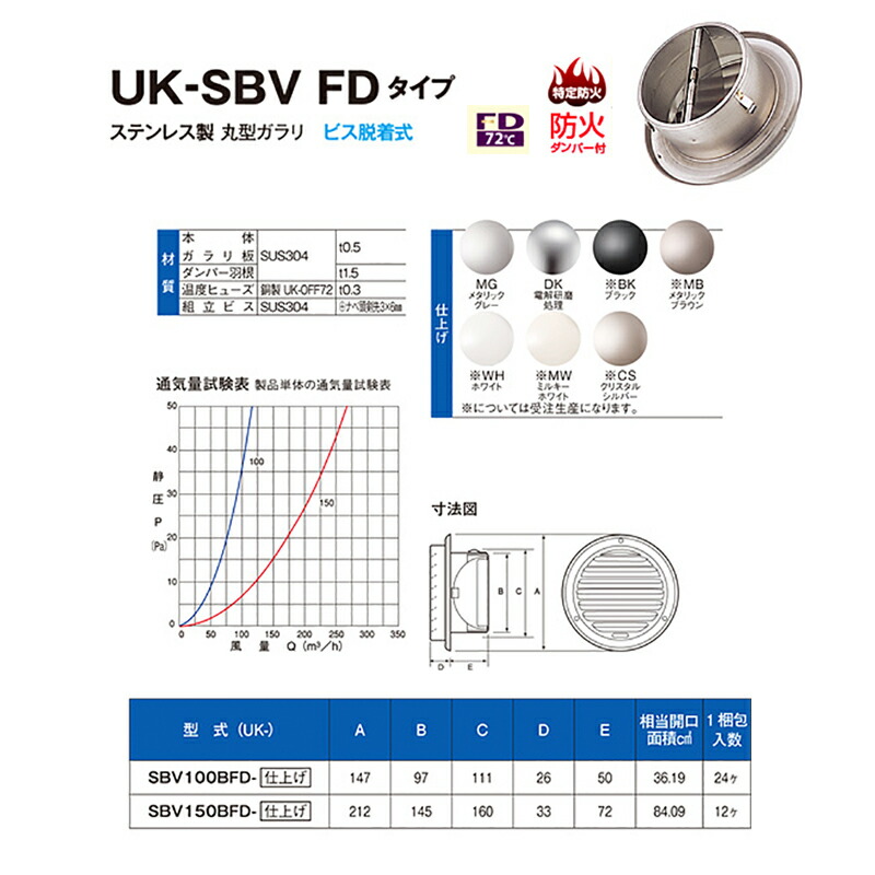 24個 換気口舌 押しつける給換気口部分品 外壁換気口 防火ダンパー附き ステンレス鋼製 先だつもの形体ガラリ スクリュー脱着結婚式 Uk Sbv100bfd Mg メタリックグレー 宇佐美インダストリー 意中の女d Marchesoni Com Br