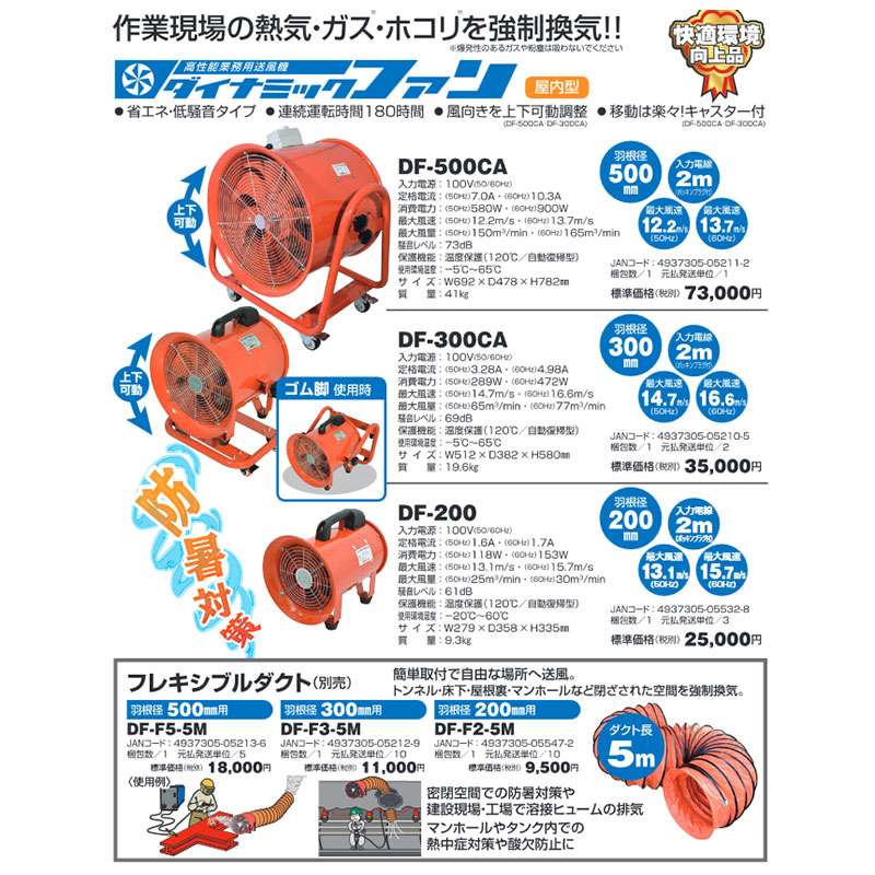 送風機 ダイナミックファン 羽行路500mm 作業現場の熱気 ガス ホコリを強制換気 屋内型 作業用照明 Df 500ca 日動工業 代引不可 Aconchegoresidencia Com Br