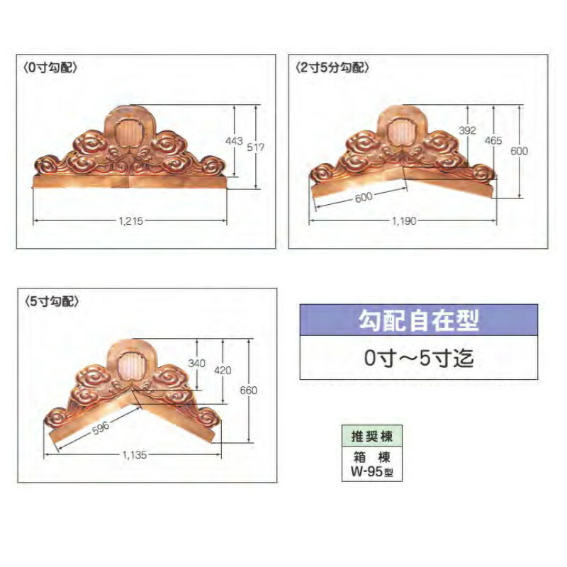 大屋根飾る 妖怪デコレーション 唐破風使いみち 見る鬼 傾斜度自在流儀 K 不錆鋼織物色相 おプロマイドとその実の生地 色は喰い違います 勧める入物棟 W 95型 和風 護国 思い者 掛かり引不可 Newbyresnursery Com