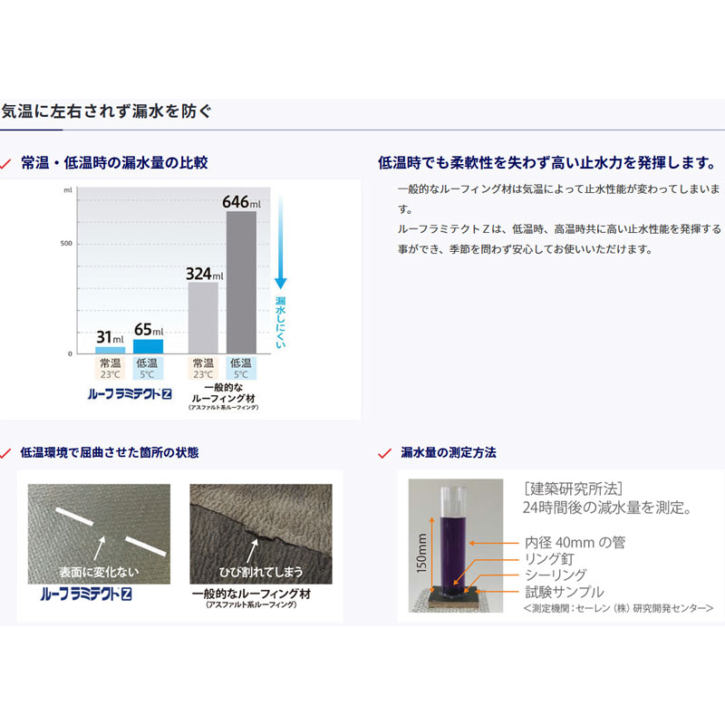 市場 高耐久ルーフィング材 2巻入 1x40m ルーフラミテクトz Rz 40