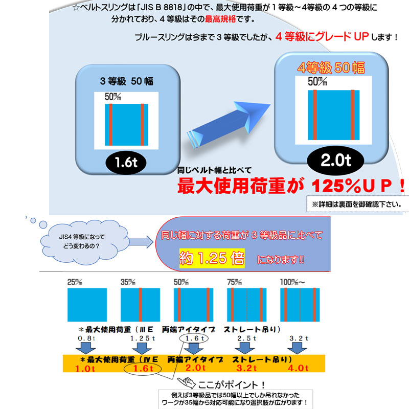 でおすすめアイテム。 ブルースリングIVN 4等級 エンドレスタイプ 75mm幅 長さ1m 最大使用荷重6.3t テザック アミ 代引不可  www.tonna.com