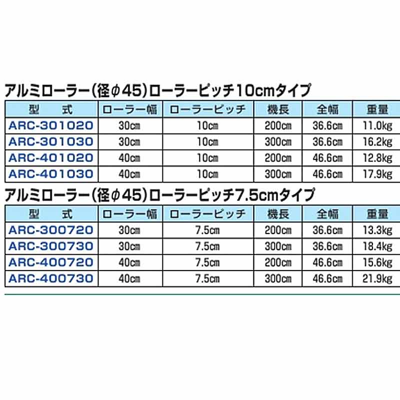 爆売り ハラックス MR30-301020 アルベア 樹脂ローラーコンベア アルミ