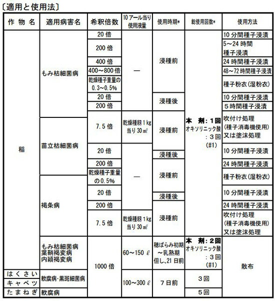 新作からSALEアイテム等お得な商品満載 スターナ水和剤 100g 殺菌剤 農薬 水稲 イN 代引不可 cmdb.md