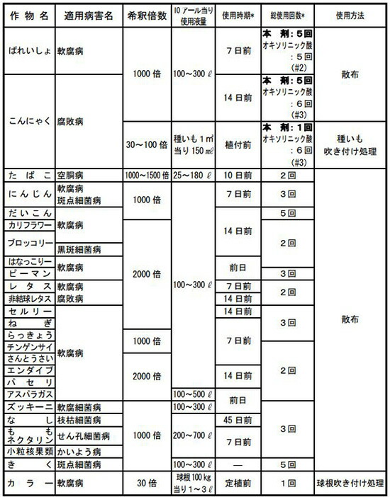 新作からSALEアイテム等お得な商品満載 スターナ水和剤 100g 殺菌剤 農薬 水稲 イN 代引不可 cmdb.md