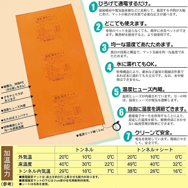 日本ノーデン 農電サーモ 農電園芸マット1枚セット ND-910 1-306 温床機器 保温マット 菜園マット 農業 新品本物