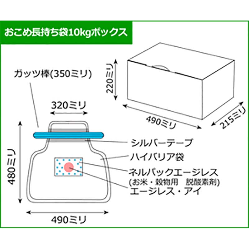 ネルパック シリーズ おこめ長持ちセット 5kg 3セット 青色 一色本店 ハオZ いいスタイル