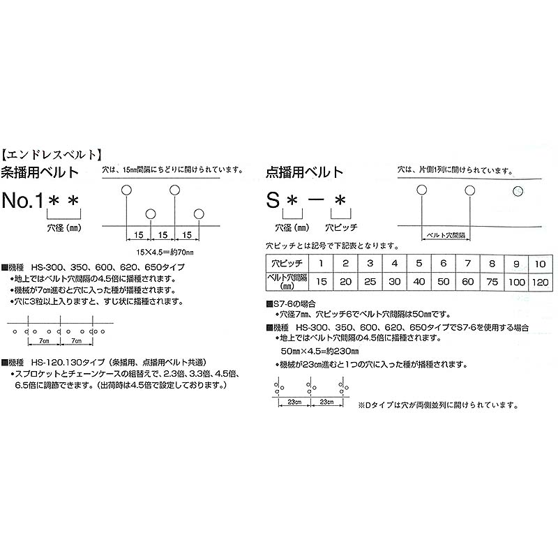 種まきごんべえ用エンドレスベルト
