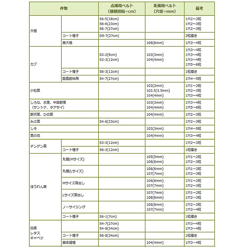 種まきごんべえ用エンドレスベルト