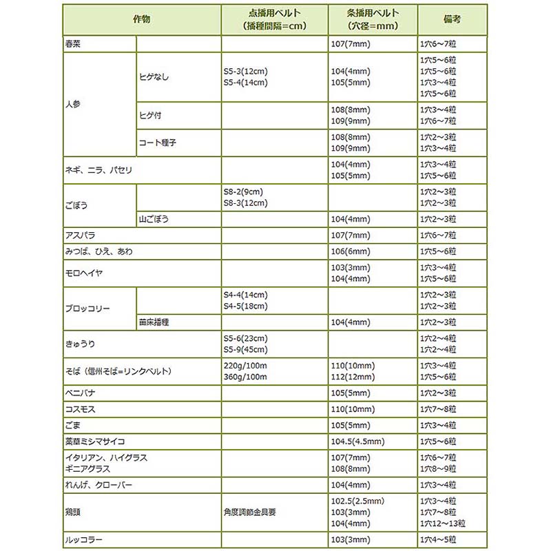 種まきごんべえ用エンドレスベルト