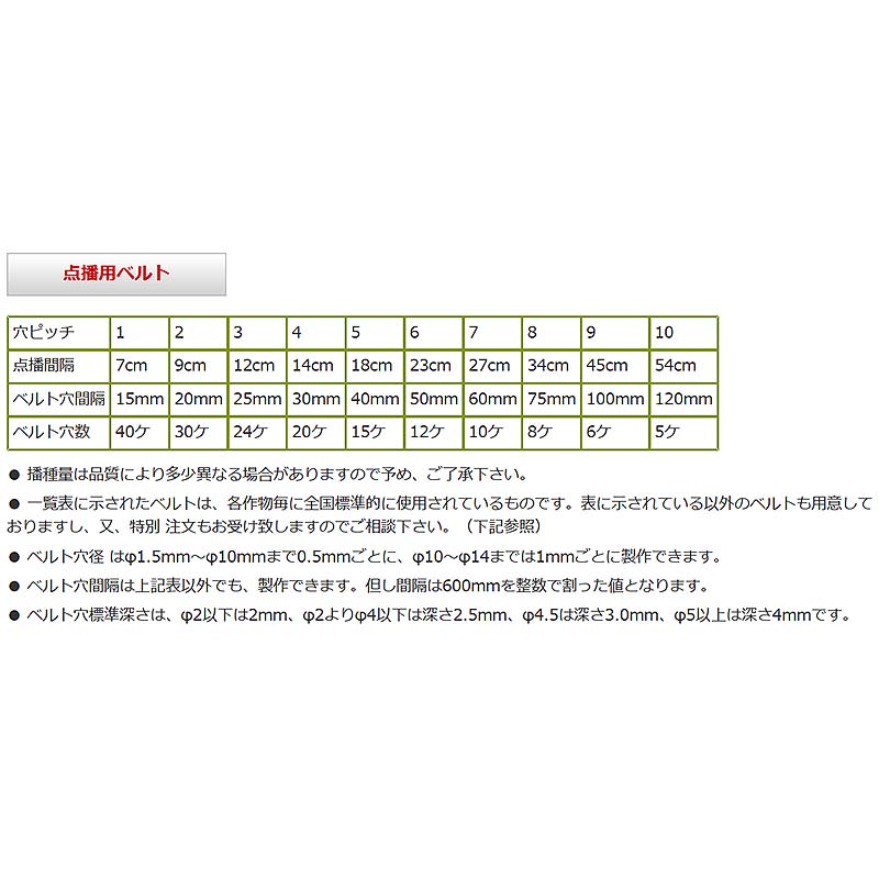 【部品】種まきごんべえ用エンドレスベルト【S5-10】穴径3mm穴間隔120mm点播用ベルトシバ【代引不可】