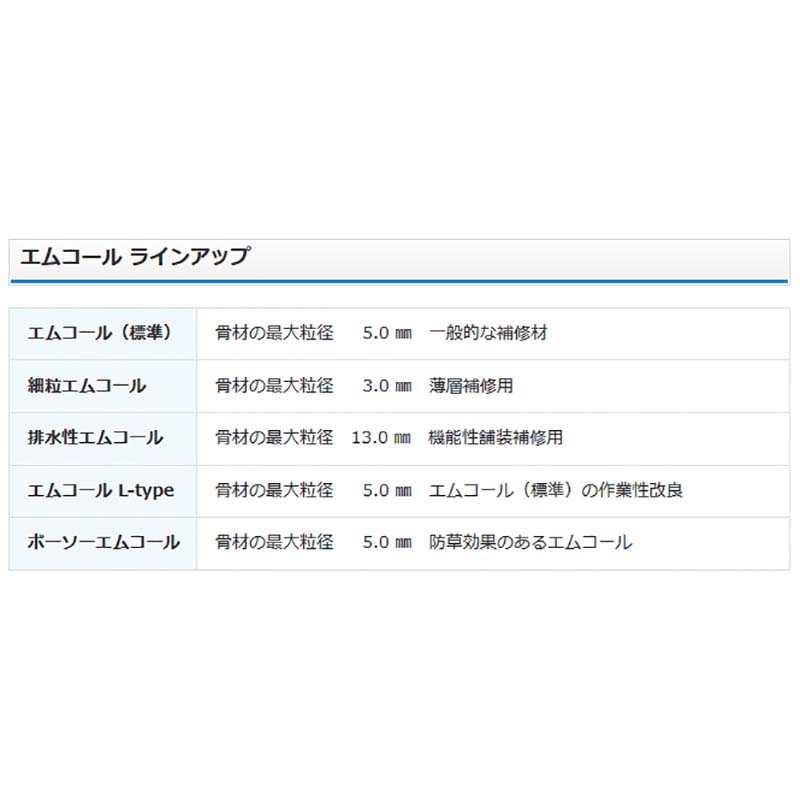 最大81％オフ！ シンレキ工業 アスファルト補修材 エムコール 30kg 袋タイプ 細粒：粒小さめ www.lifetropia.com