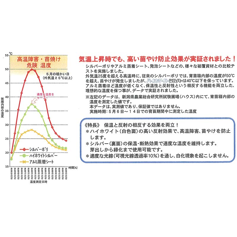 ハイホワイトシルバー2.3×100m育苗用シート水稲用苗焼け防止高反射保温岩谷マテリアルタ種D