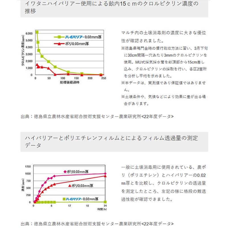 市場 ハイバリアー 農業用シート 透明 × クリアマルチ 長さ200m 厚さ0.02mm 幅180cm