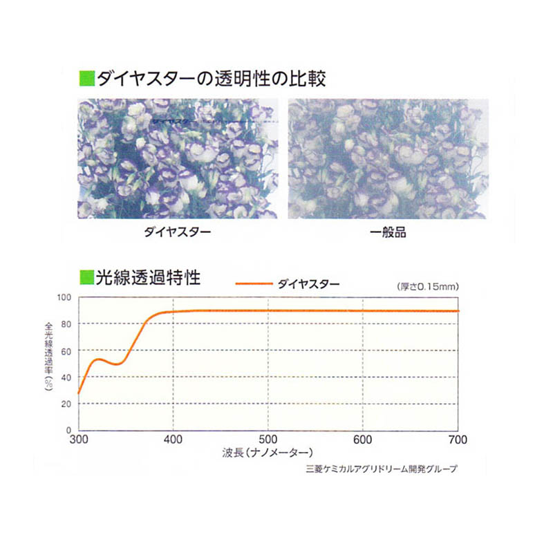 正規 農業用品販売のプラスワイズダイヤスター UVカット 0.15mm厚