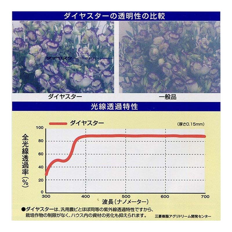 SALE／77%OFF】 0.05mm厚 210cm幅 100m×2本 みかど長寿 50A 雨よけハウスカーテン用 農PO 透明 カ施 代引不可  decodesign.art.br