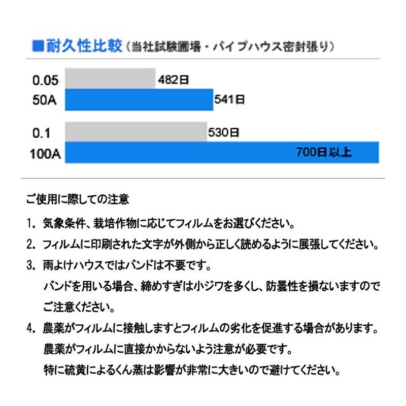 SALE／77%OFF】 0.05mm厚 210cm幅 100m×2本 みかど長寿 50A 雨よけハウスカーテン用 農PO 透明 カ施 代引不可  decodesign.art.br