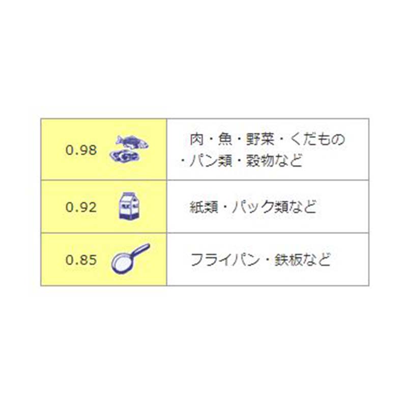 市場 食品用放射温度計 計測 温度計 赤外線 SK-8920 8264-00 佐藤計量器製作所 測定 食品用