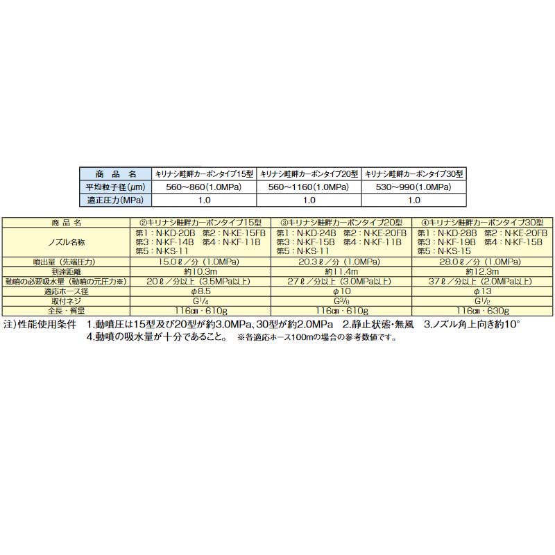 値引 ヤマホ工業 伸縮畦畔カーボンタイプ35型 fisd.lk