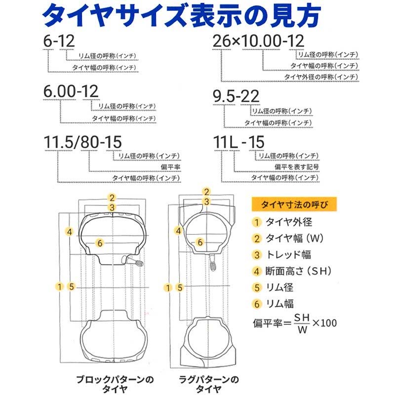 タイヤサイズの見方