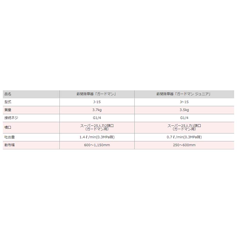 畝間除草器 ガードマンジュニア Jr 1s G1 4 除草剤 散布機 麻場 防j 代引不可 Salon Raquet De