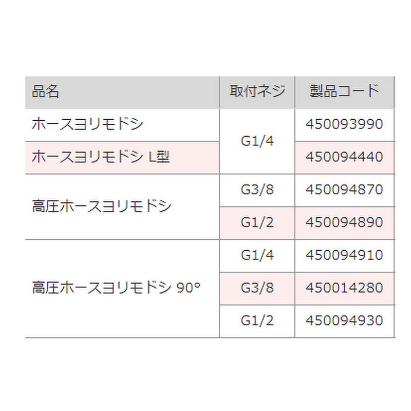 史上最も激安 ホースヨリモドシ G1 4 450093990 ホース より戻し 金具 麻場 防J 代引不可 www.tonna.com