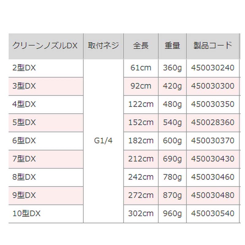 10本クリーンノズル3型DXG1/4全長92cm散布竿ノズル麻場防J代引不可