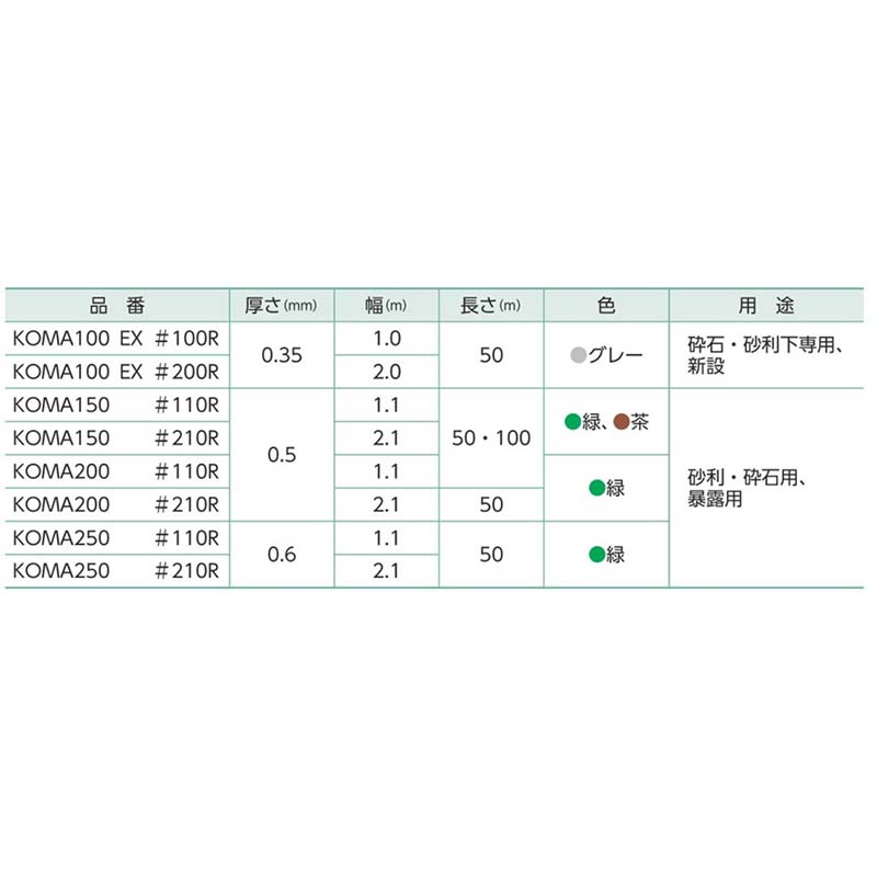 安心の定価販売】 KOMA200 2.1ｍ×50ｍ 巻 小泉製麻株式会社 fucoa.cl