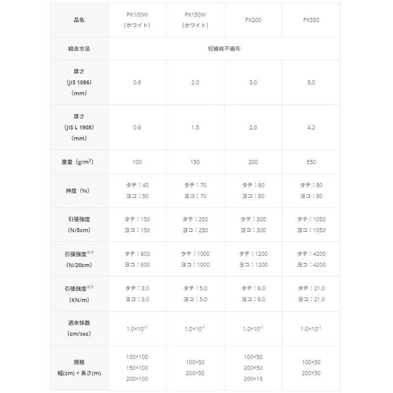 最大61％オフ！ バロン透水シート PK200 100cm×50m 透水シート 短繊維 小泉製麻 K麻 個人宅配送不可 代引不可 fucoa.cl