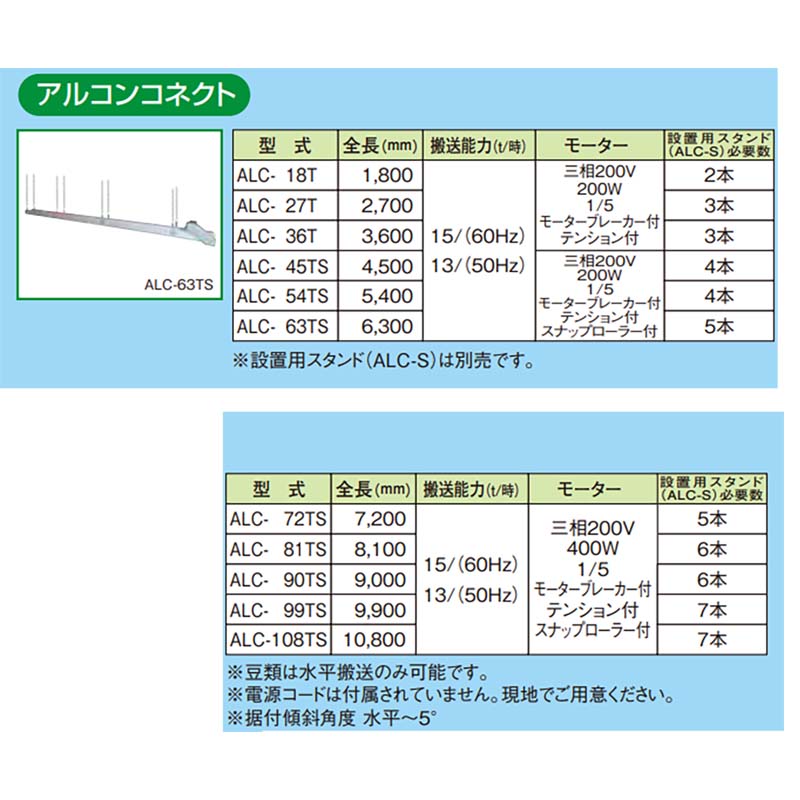 税込 受注生産 アルコンコネクト 2.7m ALC-27T 069688 搬送機 穀物搬送