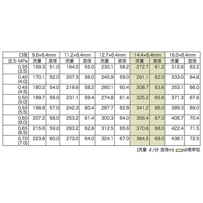 流行のアイテム 高耐久 金属 農業用 緑化用 産業用 スプリンクラー 大型L 80-FK3 口径 16.0×6.4 mm 1-1 4PT 23度  ヤンマーアグリジャパン 防J 代引不可 個人宅配送不可 fucoa.cl