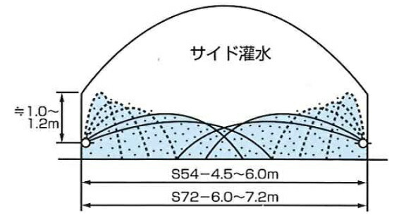 ミストエース H 100m巻き ミストエース H 100m巻き