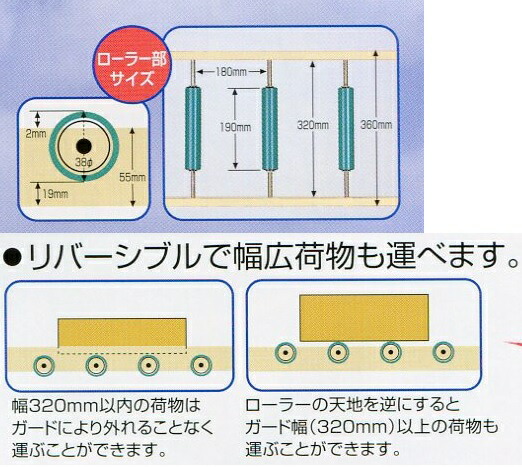 ホクエツ 苗箱搬送 ナエローラー 3.6M スタンド4個付き の取扱ショップ