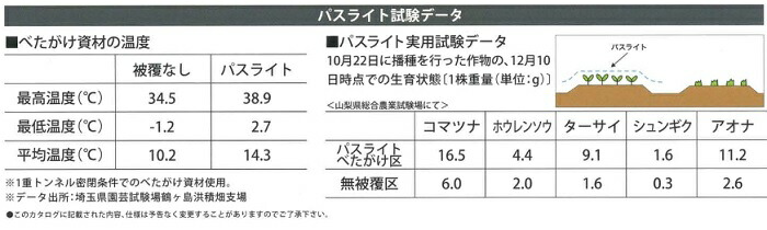 人気新品 ユニチカ パスライト 幅120cm×長さ200ｍ 農業用べたがけ不織布 カ施 代引不可 qdtek.vn