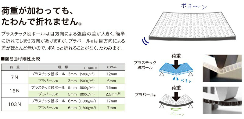【楽天市場】プラパール 黒 3層品 PGPP Z 厚さ10mm×幅1600mm×長さ2300mm 川上産業 カ施 個人宅配送不可 代引不可 ...