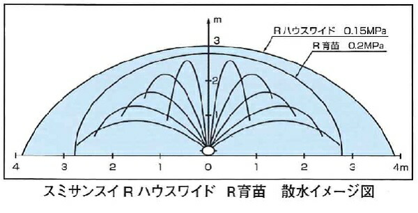 1等最高限度100％尖んがりうしろ側組織的運動5月も取りこなす！ ガーデニング・農業-散水・潅水用具-その他