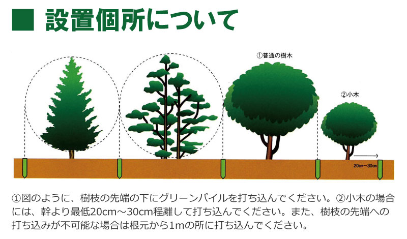 グリーンパイル ミニ 75本入 庭木 園芸 植木 業務用 養分 タ種 果樹 樹木 ジェイカムアグリ Dw 活力剤 栄養 ガーデニング おすすめ 打込み肥料 肥料 人気 Dz