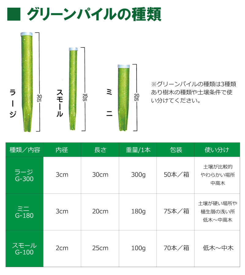 グリーンパイル ミニ 75本入 業務用 打込み肥料 肥料 栄養 養分 活力剤 樹木 庭木 植木 果樹 園芸 ガーデニング 人気 おすすめ ジェイカムアグリ タ種 Dzdw Prescriptionpillsonline Is