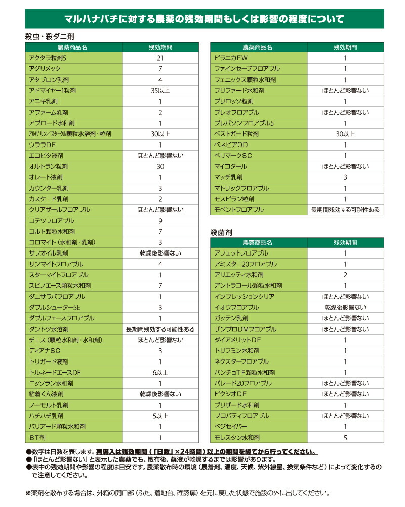 クロマルキューブ受粉用蜂ハチ30頭以上乾燥花粉付巣箱セットアグリセクトタ種代引不可北海道不可要着日指定時間指定不可