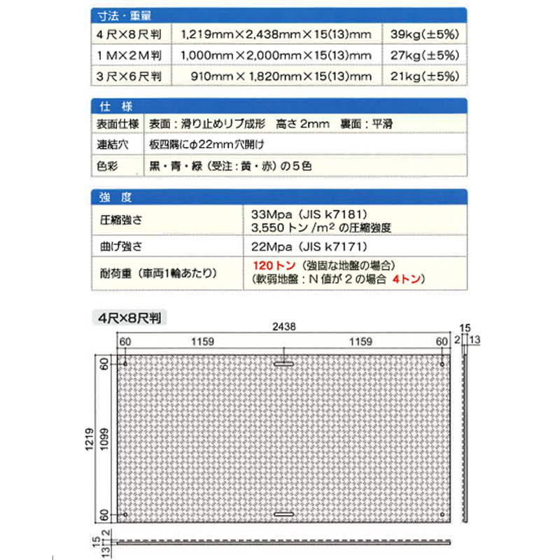 工事用 樹脂製 敷板 Wボード 片面凸 4ｘ8 黒 工事 現場 建築 工場 国内