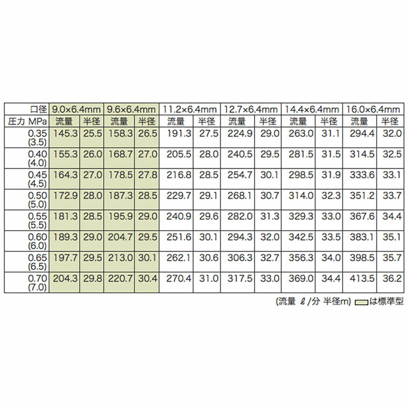 好評にて期間延長】 高耐久 金属 農業用 緑化用 産業用 スプリンクラー 大型L 80-PK3 口径 11.2×6.4 mm 1-1 4PT 25度  ヤンマーアグリジャパン 防J 代引不可 個人宅配送不可 fucoa.cl