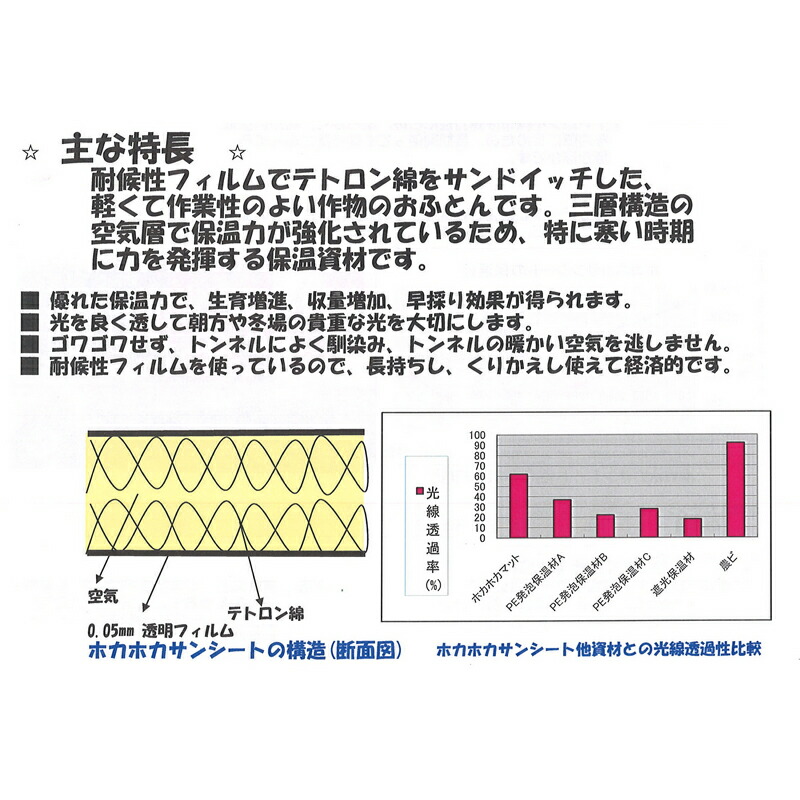 全品送料無料 2本 ホカホカサンシート 210cm 50m 保温 生育増進 トンネル 暖かい 3層構造 フィルム テトロン綿 太洋興業 カ施 代引不可 正規激安 Secretoftheislands Com