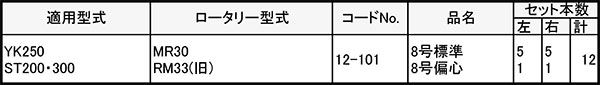 ヤンマー 管理機 12-101 12本組 日本製 清製D 爪 【SEAL限定商品】 爪 ヤンマー 管理機 12-101 12本組 日本製 清製D 爪 【SEAL限定商品】 爪