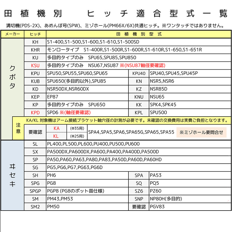 乗効用田植時機用あめんぼナンバー Spw 61x 取り付けヒッチ差添 6か条 泥田 除草 減り農薬 虚無農薬 奇麗さ篤行 Bizen 代理人引き不可 Marchesoni Com Br