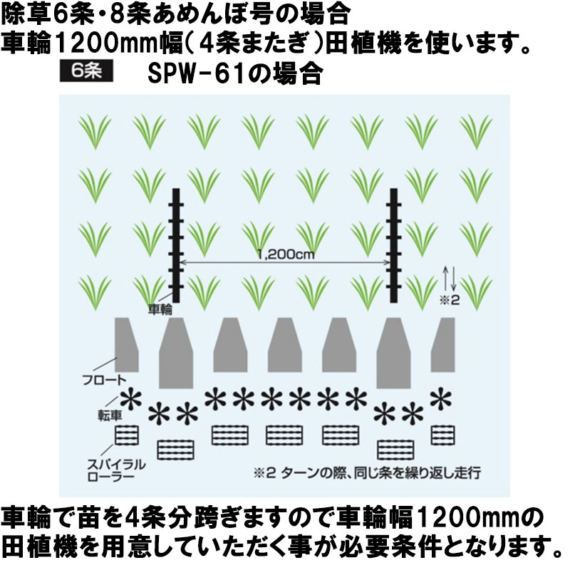 乗効用田植時機用あめんぼナンバー Spw 61x 取り付けヒッチ差添 6か条 泥田 除草 減り農薬 虚無農薬 奇麗さ篤行 Bizen 代理人引き不可 Marchesoni Com Br