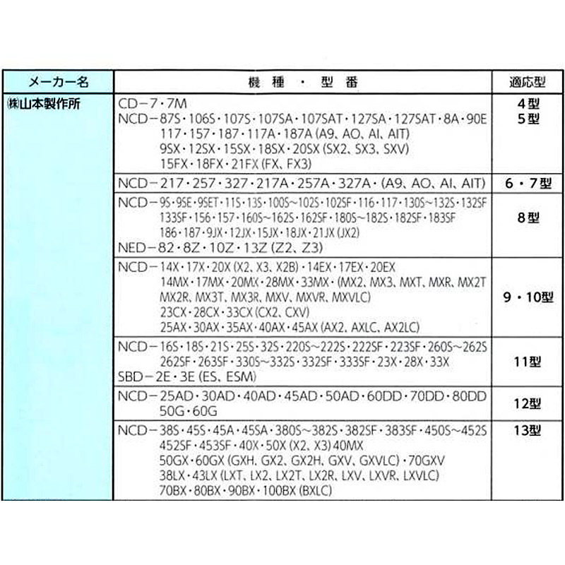 営業 米麦 乾燥機用 排風ダクト SPA-7 ストレート 直径500 × 5000mm 田中昇降機 SPA型 直管 折りたたみ コンパクト 施設 農舎  排塵 塩化ビニール D tonna.com