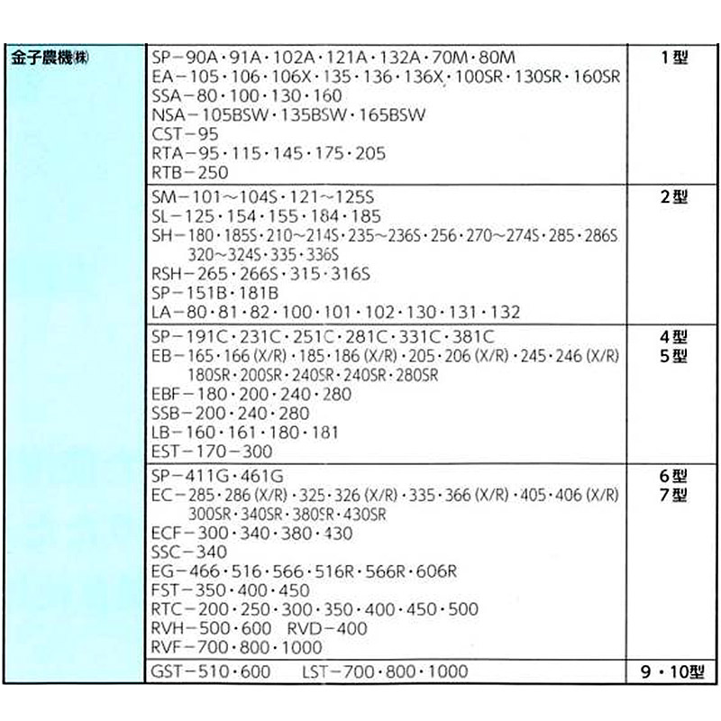 米麦乾燥機用排風ダクトSPA-9ストレート直径600×3000mm田中昇降機SPA型直管折りたたみコンパクト施設農舎排塵塩化ビニール代引不可