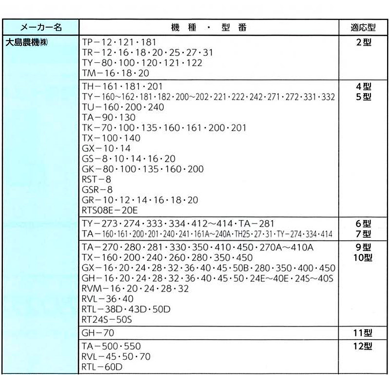 米麦乾燥機用排風ダクトSPA-9ストレート直径600×3000mm田中昇降機SPA型直管折りたたみコンパクト施設農舎排塵塩化ビニール代引不可