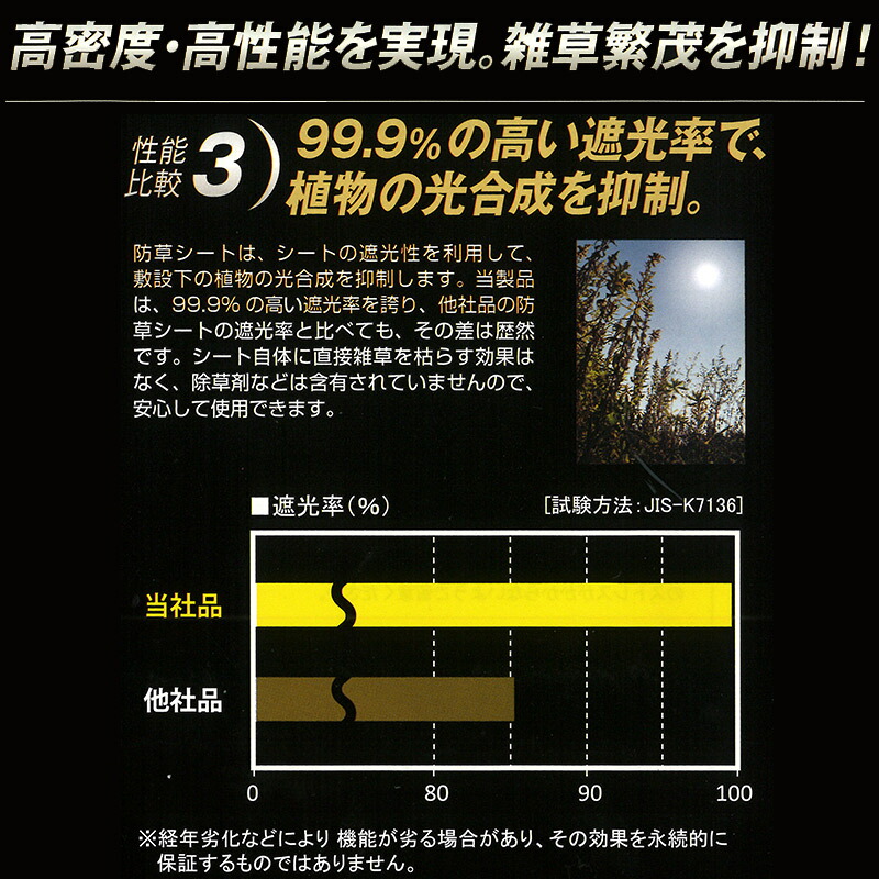 耐候年数10年以上強力防草クロスシートPRO1.5×50mHC106531本入日本マタイ黒強化ポリプロピレン防草シート太陽光発電現場雑草対策代引不可